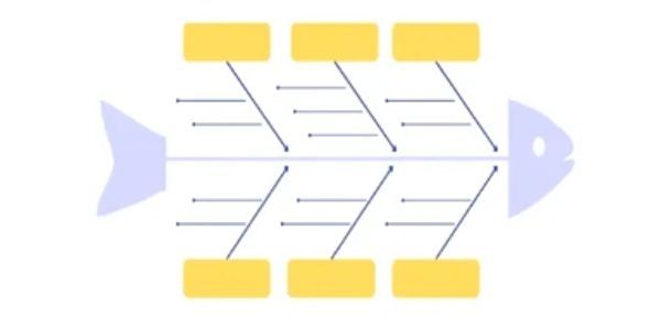 Fish Diagram tool to assist with writing.