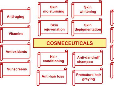 Free skin care consults
See staff esthetician
nutraceuticals