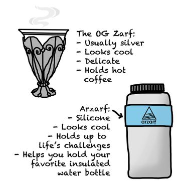 Illustration of an original ancient zarf, and an illustration of the benefits of an Arzarf water bottle holder you can use to make sure you've got the best insulated water bottle!