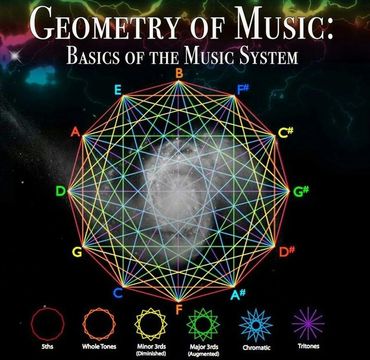 "Architecture is frozen music" Socrates