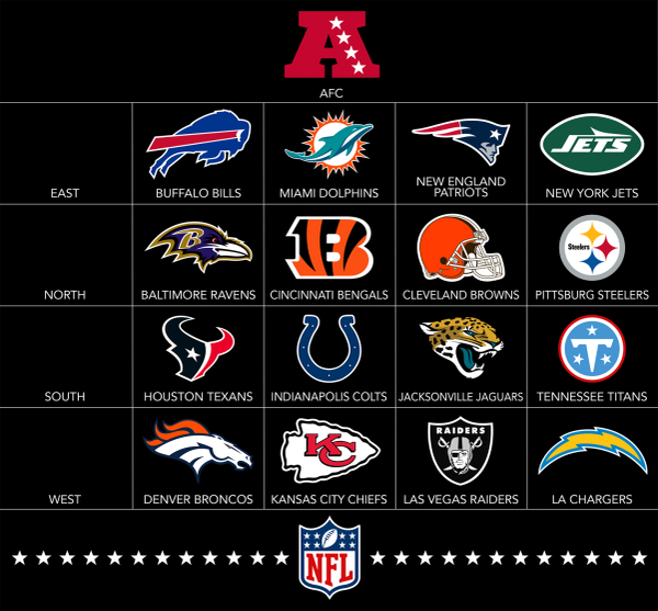 NFL, AFC, American Football Conference Teams