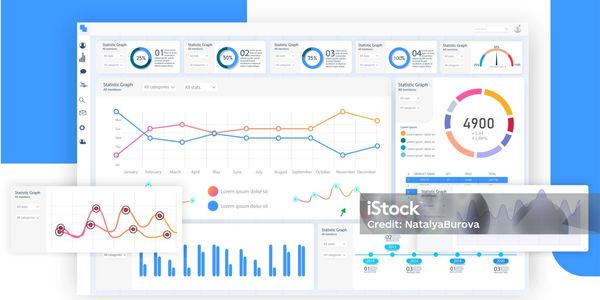 Dashboard with various statistical graphs and charts.