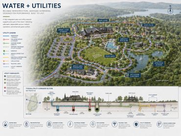 Water and Utilities