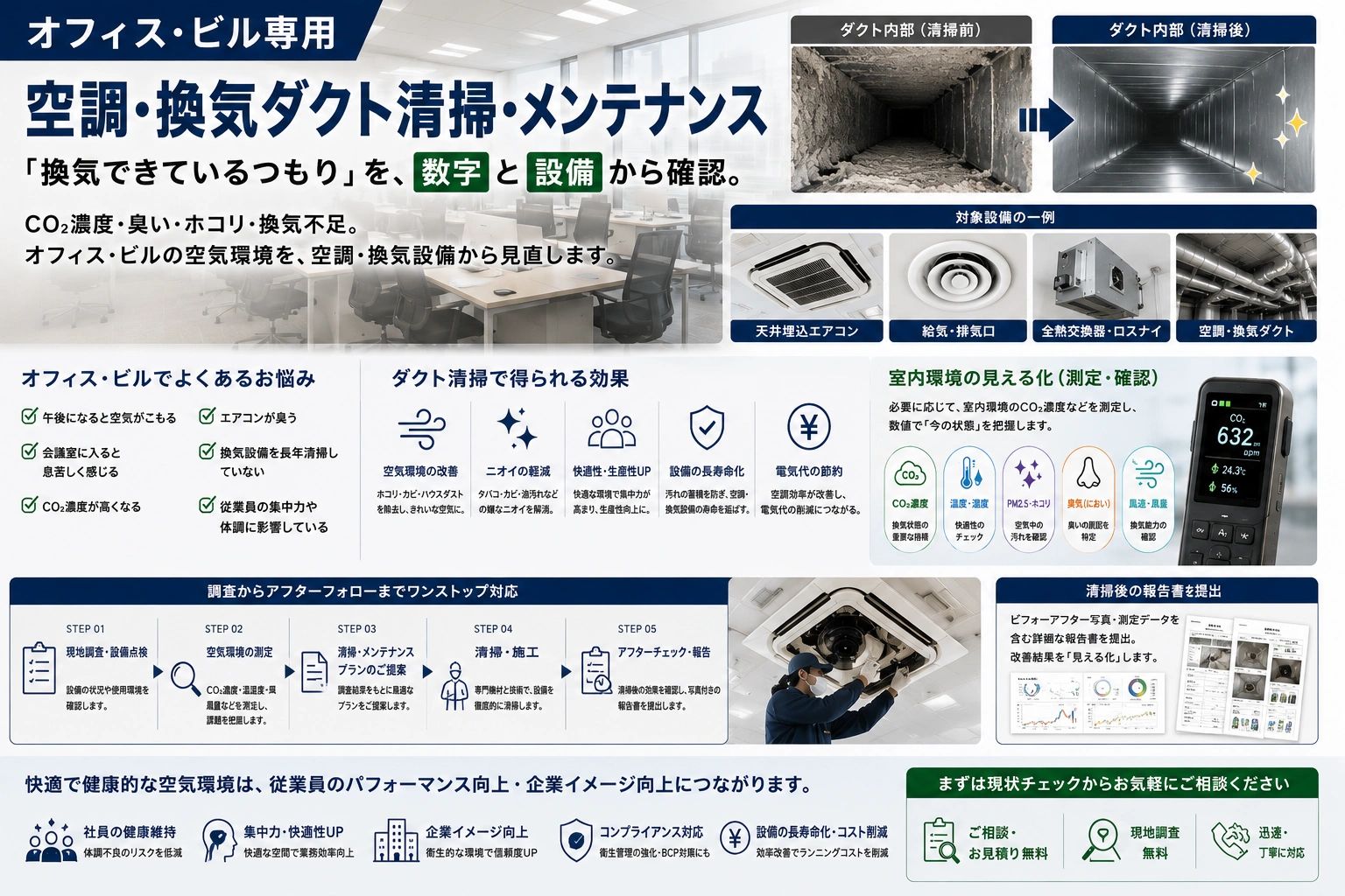 オフィス・ビル専用の空調・換気ダクト清掃とメンテナンスの案内。