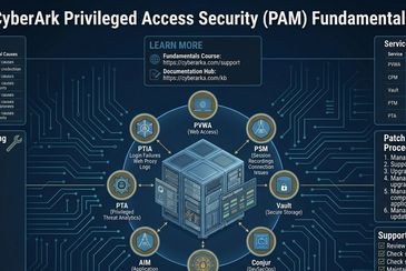 CyberArk PAM fundamentals overview with core concepts, lifecycle, error diagnostics, and best practices.