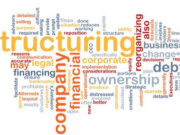 Word cloud centered on corporate restructuring and financial themes.