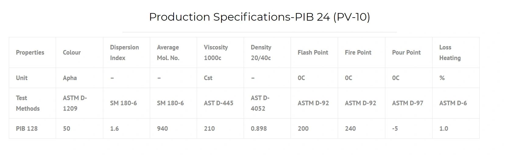 speciality lubricants