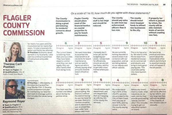 Survey results on Flagler County Commission in July 2026.