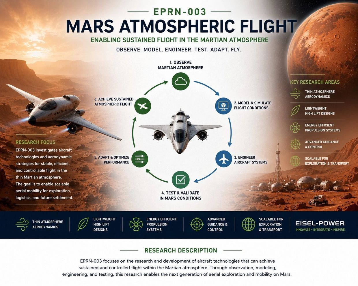 Mars Atmospheric Flight research exploring sustainable aircraft technologies for the Mars atmosphere