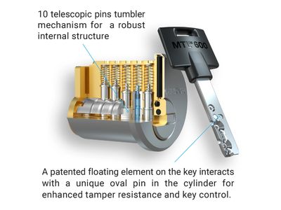 Inside cylinder shot of the Mul-T-Lock 600.