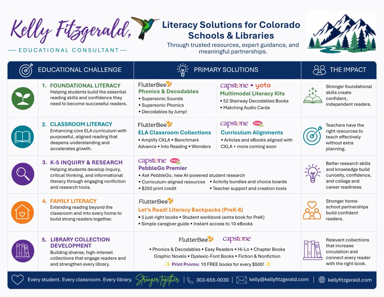 Literacy Solutions for Colorado Schools and Libraries Framework.