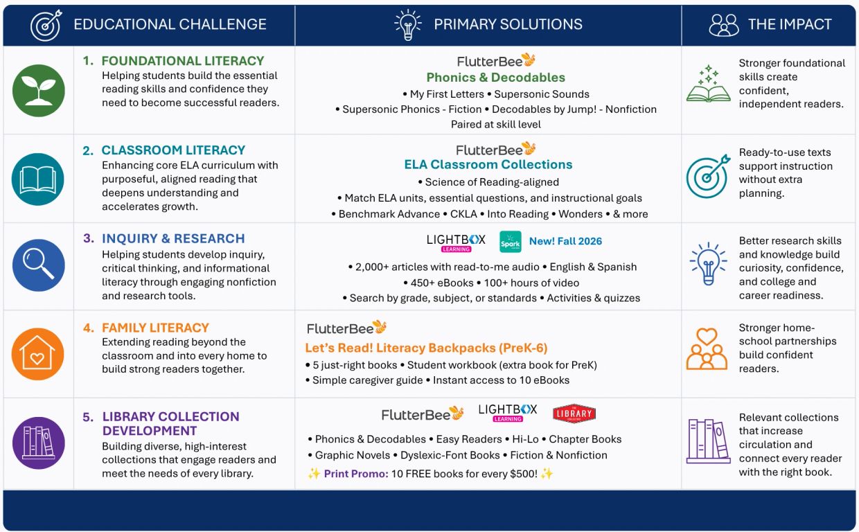 Literacy Solutions for Colorado Schools and Libraries Framework.
