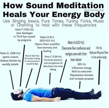 Illustration of How Sound Meditation Heals Your Energy Body. Example Shows Man Resting on the Ground