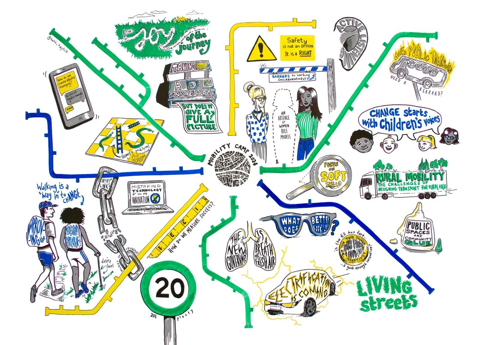 A graphic showing the connections between different ideas presented on the day