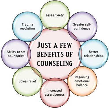 Mindful Solutions Counseling Llc