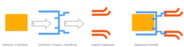 Replacement Retrofit