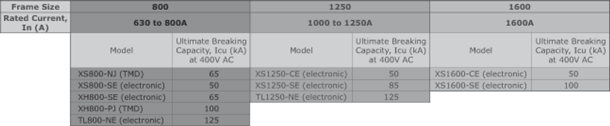 Guía Selección Interruptores Terasaki