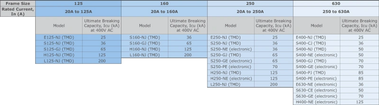 Guía Selección Interruptores Terasaki