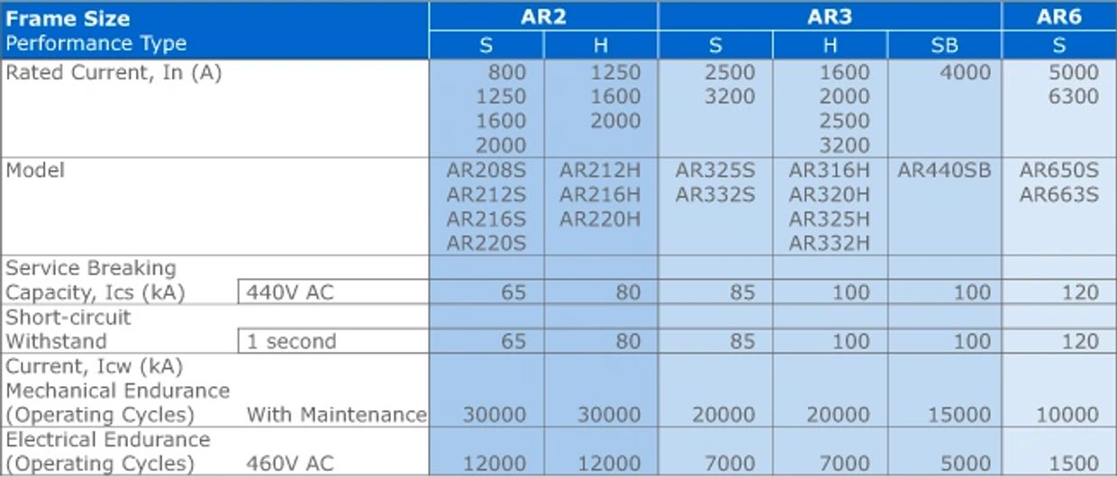 Selección TemPower2