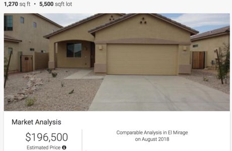 Market Analysis Home Sale Price