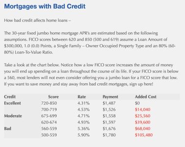 Mortgages with bad credit
