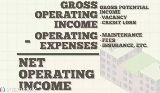 Net Operating Income (NOI) Formula