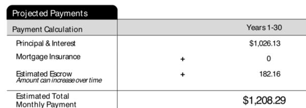 Estimated Total Monthly Payment