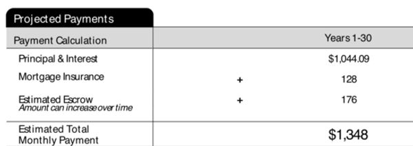 Estimated Total Monthly Payment