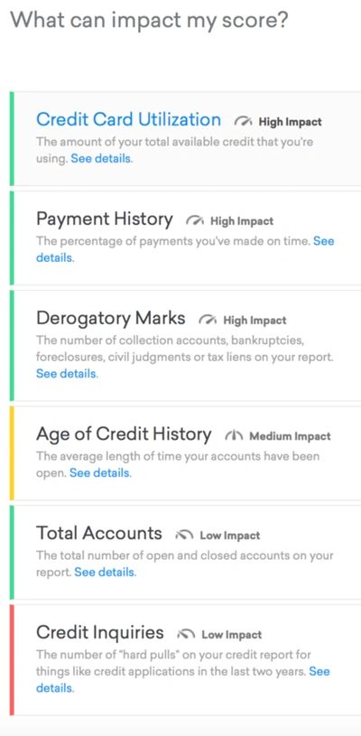 What Can Impact My Score