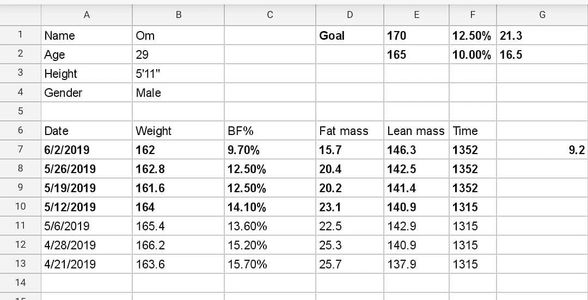 Weight loss spread sheet
6% body fat loss in less than 8 weeks