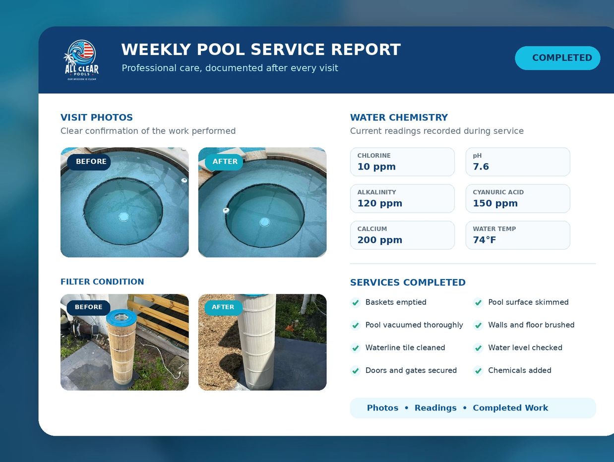 Example All Clear Pools service report showing visit photos, chemistry readings and completed mainte