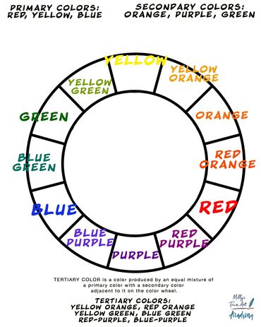 Create your own color wheel with this guide and blank color wheel template. Mollys Fine Art Academy 