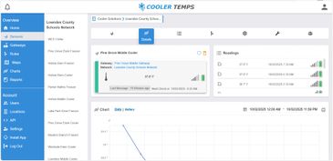 Dashboard showing temperature readings of Pine Grove Middle Cooler in Lowndes County Schools Network.