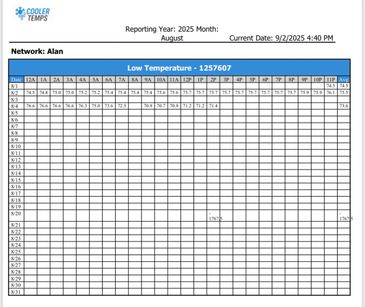 August 2025 low temperature report for Network Alan showing hourly data for first four days.