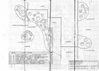 The design for the flowerbeds