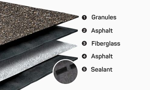 asphalt shingle
Willis Conroe Woodlands Spring Houston Magnolia Montgomery Tomball Roofer Roofing