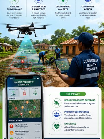 AI-driven stagnant water detection and malaria prevention with drones, analytics, and community action.