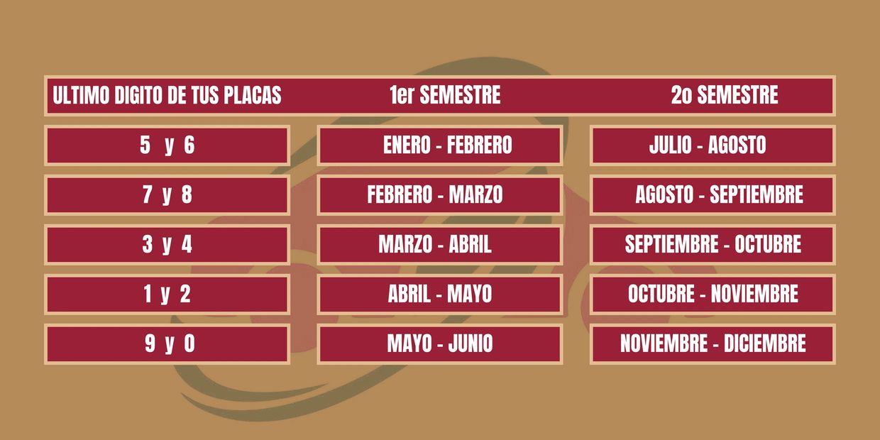 fechas de verificación vehicular cordoba