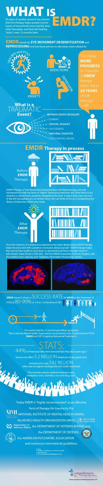 EMDR Infograph, EMDR Eagle Idaho, EMDR Boise, Idaho, EMDR Meridian Idaho, Eagle Counselors, Boise