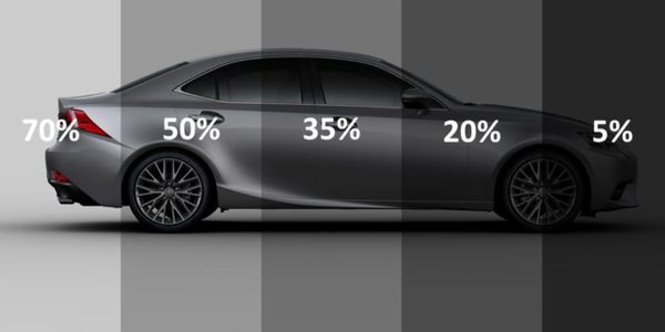 This is about how the percentage of window tint shades look looking at the car from the outside.