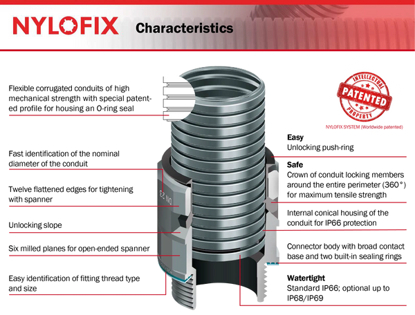 Nylofix flexible conduit system patented characteristics