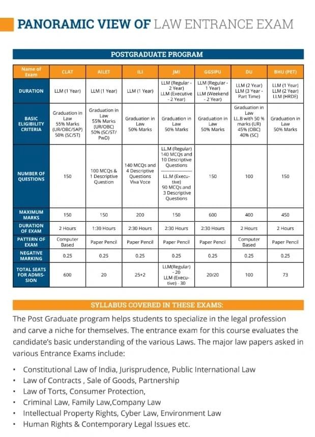 LL.M entrance examination entrance pattern.