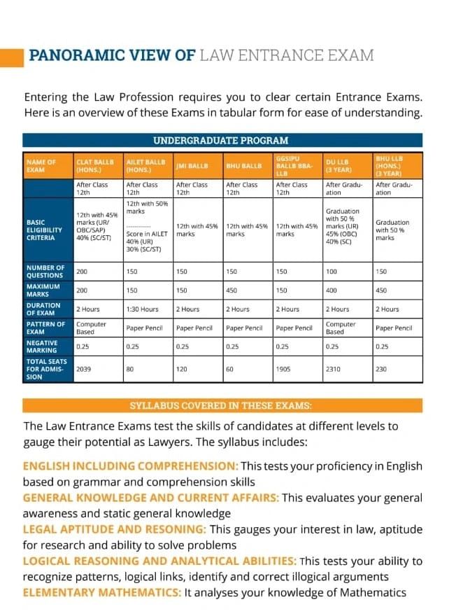 LL.B entrance Examination Pattern