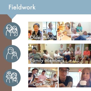 Three vertically aligned photos: Older adults, family members, care staff