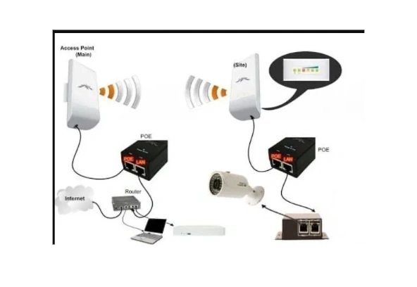 security and wi-fi networks for home and business