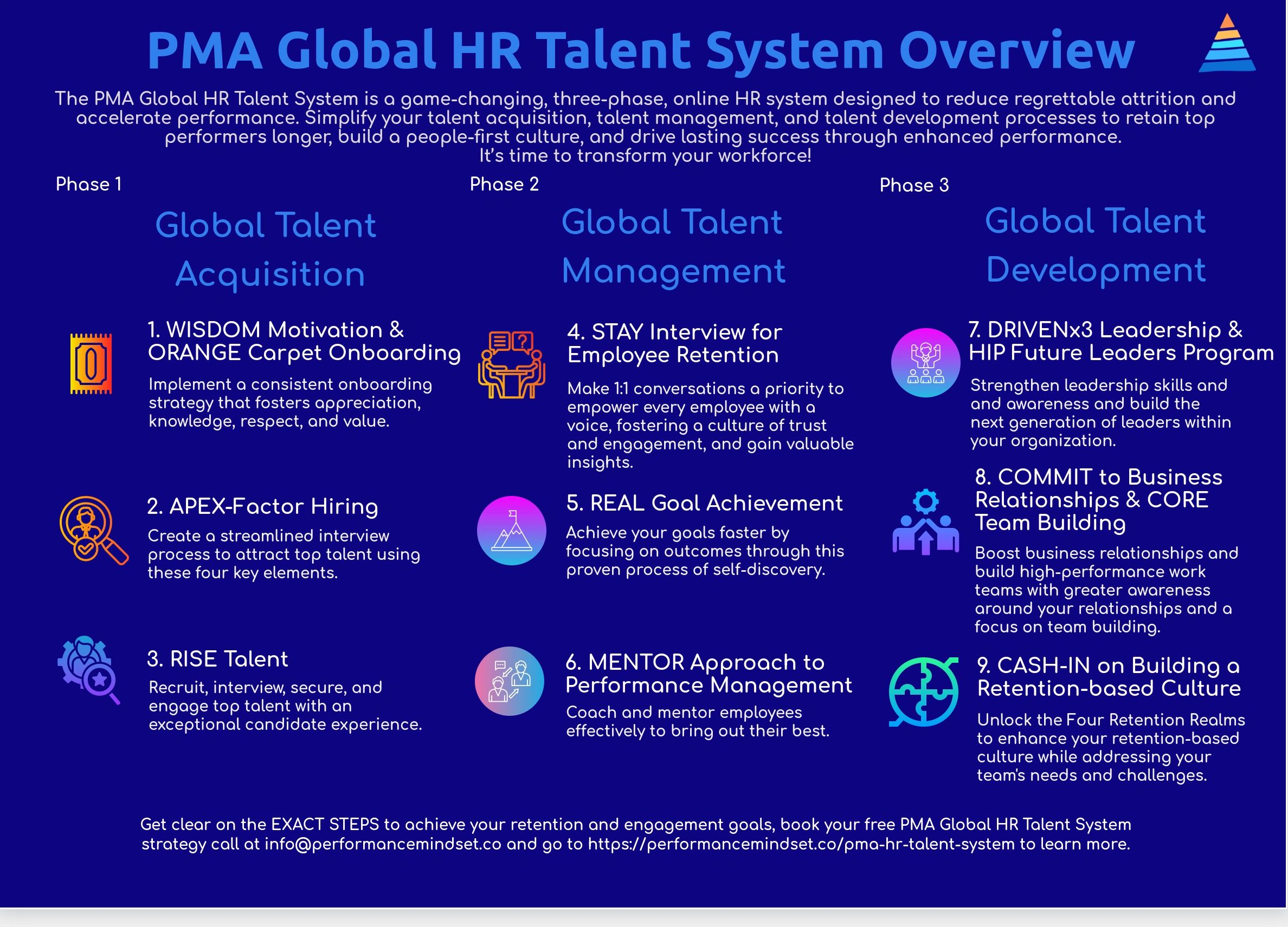 Leadership Development Business, Culture, C-Suite. Performance. Startups. HR. Motivational Speaking.