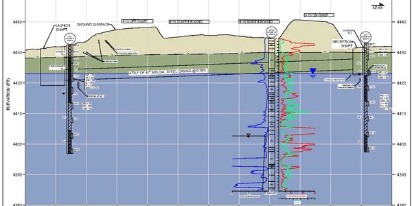 Baseline report cross section