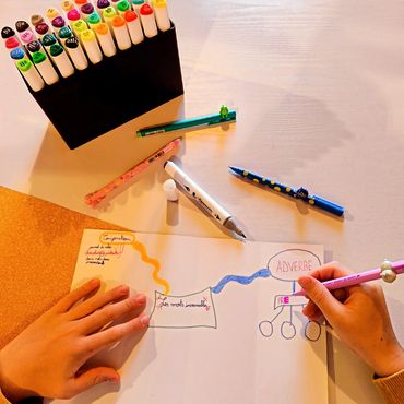 Cours particuliers français carte mentale primaire, soutien scolaire sixième 6e, Lorient Quimperlé.