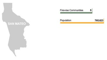 WRAP Resource Center you’ll find out about the home improvements that reduce wildfire risk, access l