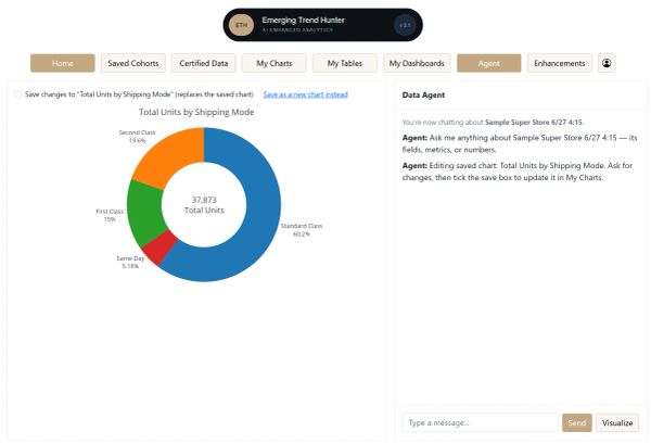 Emerging Trend Hunter edit chart with agent feature
